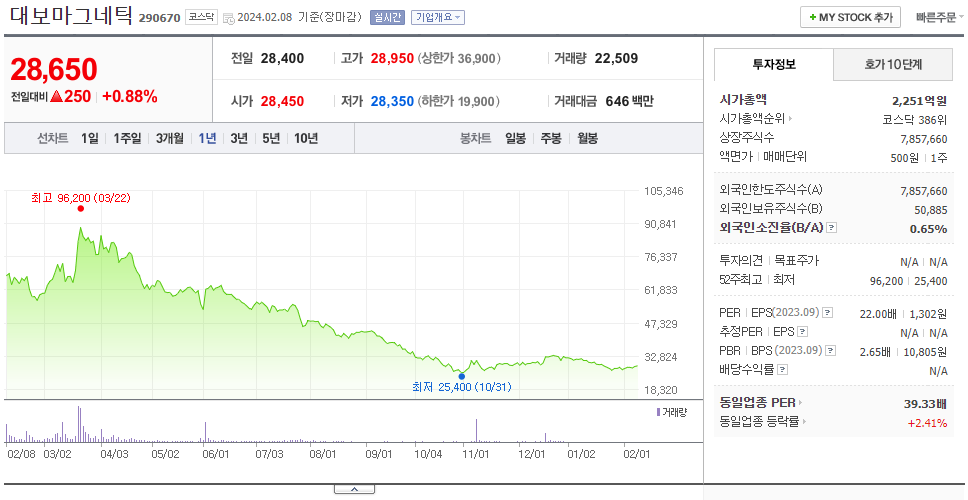 대보마그네틱_주식