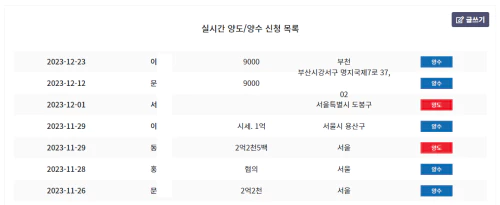 개인택시 실시간 양도양수 매매가격
