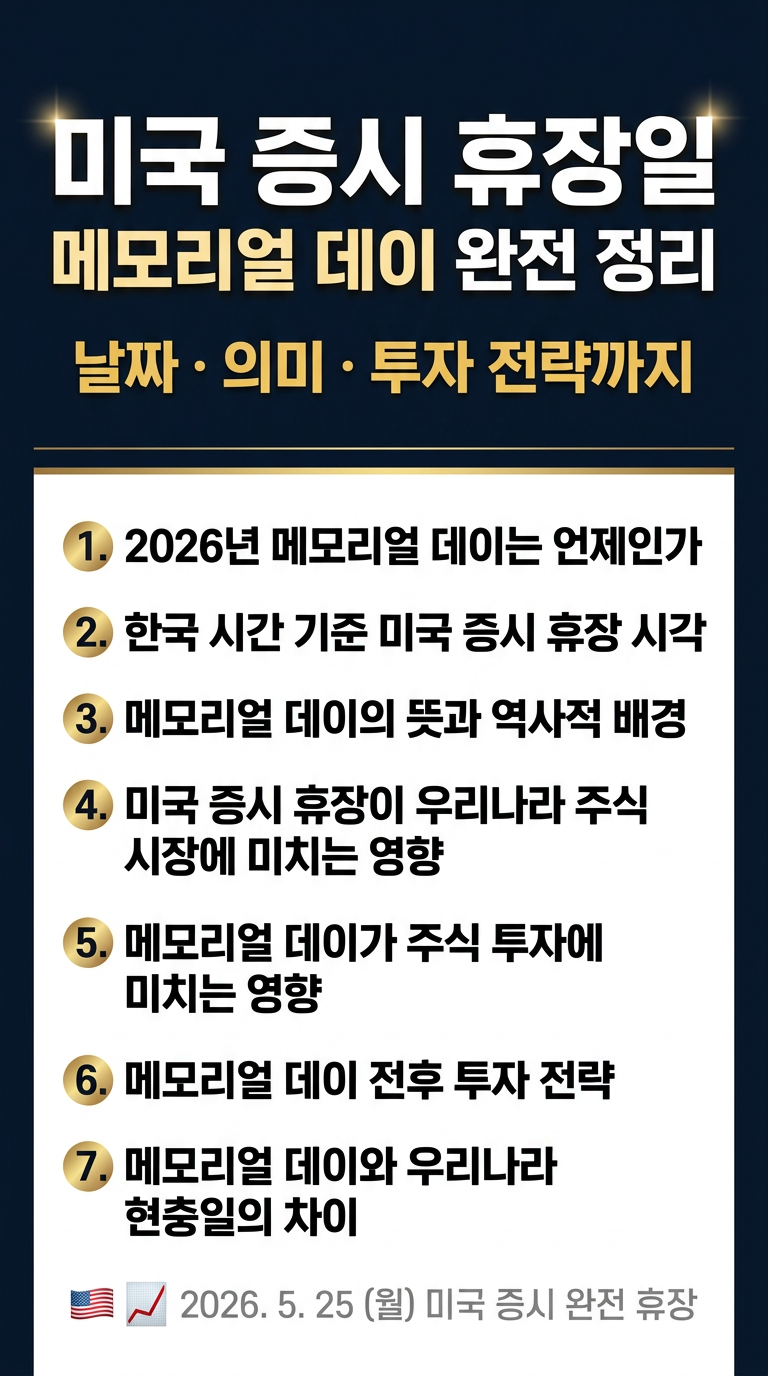 미국 증시 휴장일, 메모리얼데이 언제? 날짜, 뜻, 재개장 시간, 일정, 미장 및 코스피 투자 전략