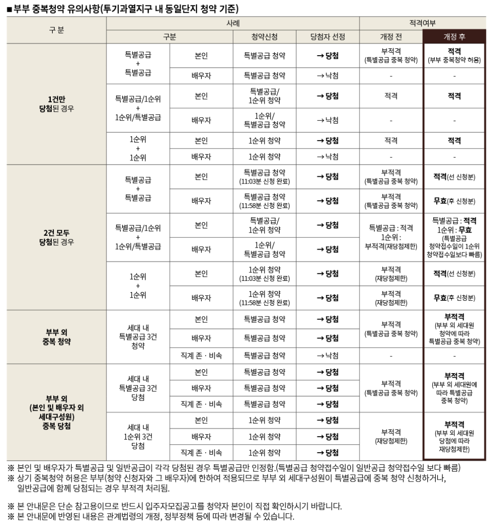 디에이치-방배-일반분양-분양가-평면도-청약-일정-모델하우스-위치