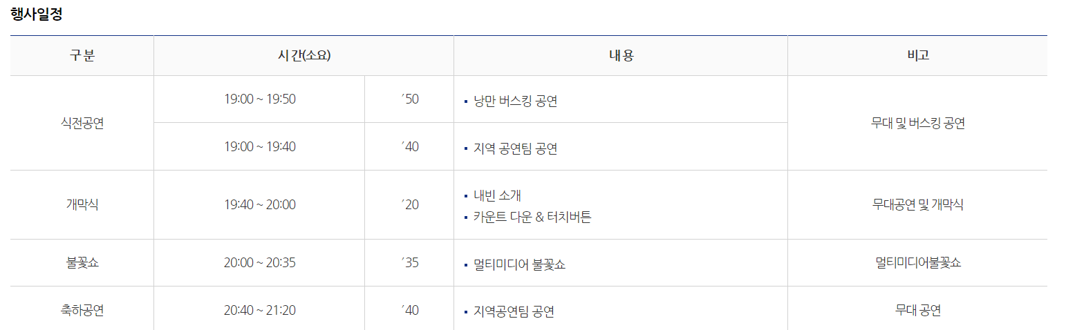 여수일정