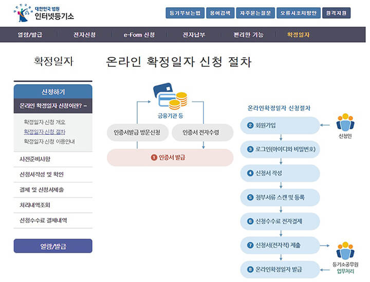 인터넷등기소-확정일자-신청-절차