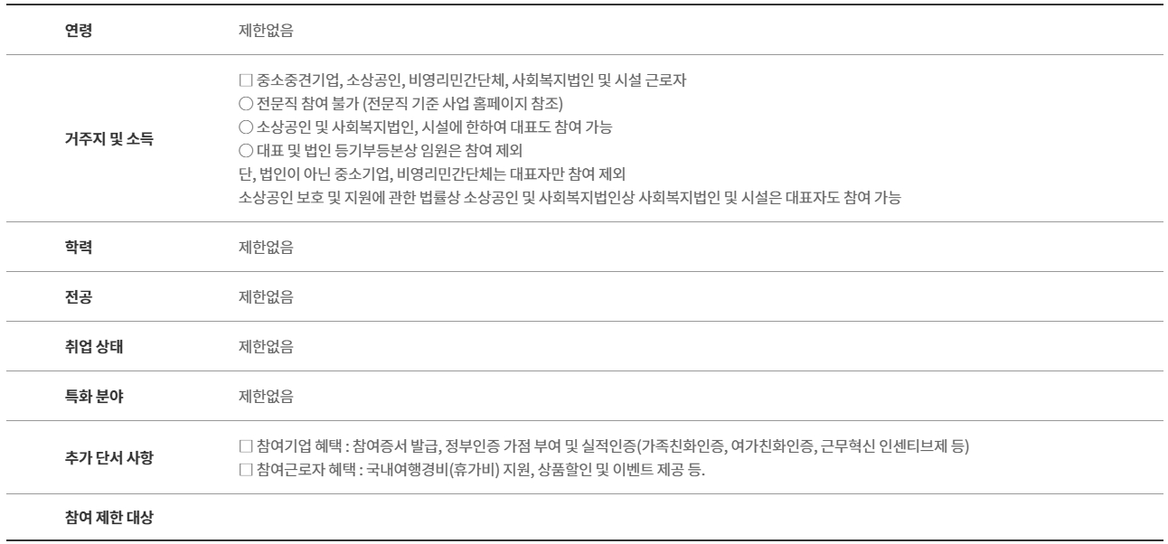 근로자 휴가비 지원사업 자격 대상