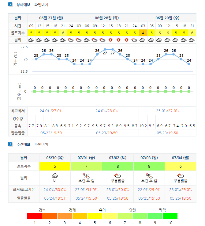 해남-파인비치CC-골프장-날씨