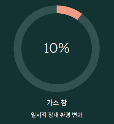 낙산균 효능과 부작용