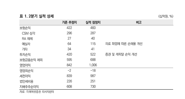 메리츠 어닝 서프라이즈