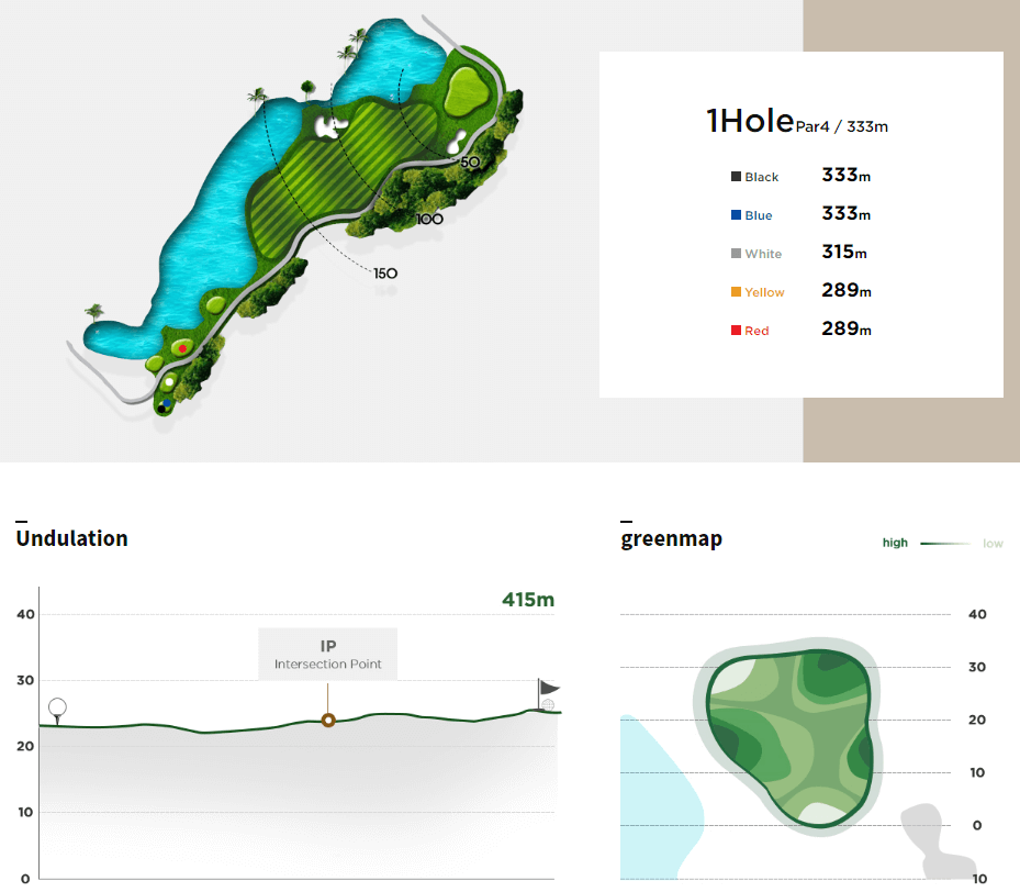 써닝포인트 컨트리클럽 포인트코스 1