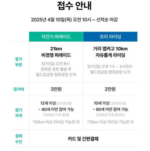 2025 서울 자전거대행진