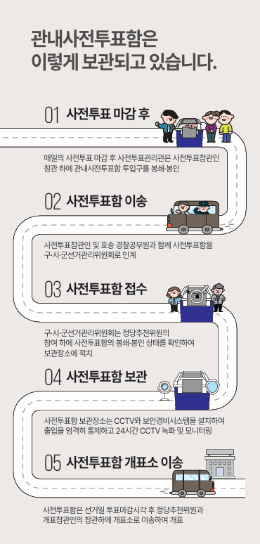 대통령선거-사전투표함-보관-관리안내
