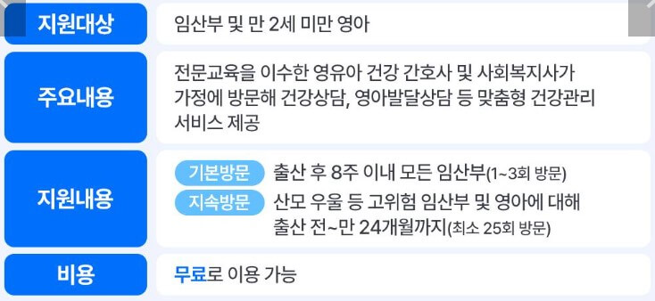 생애초기 건강관리 사업 확대