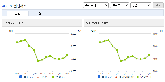 우리넷_컨센서스