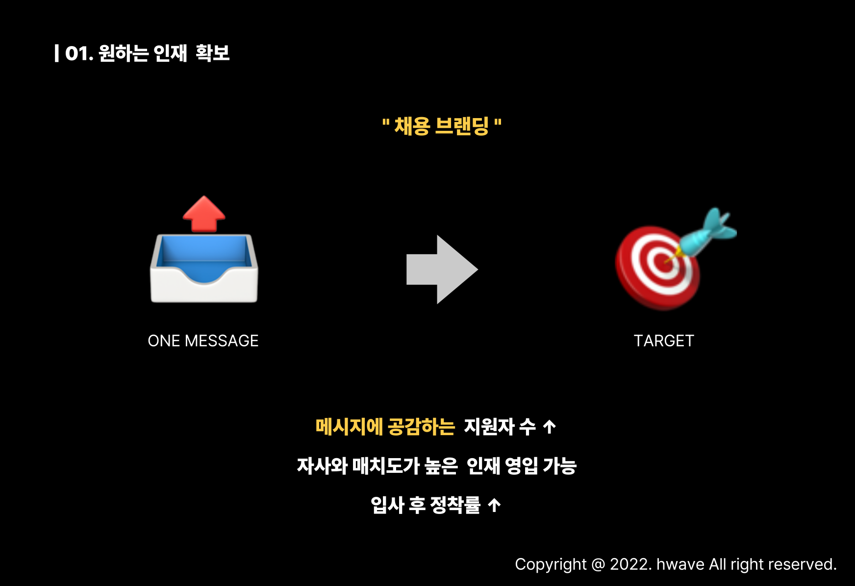 원하는 인재를 확보하는 채용 브랜딩