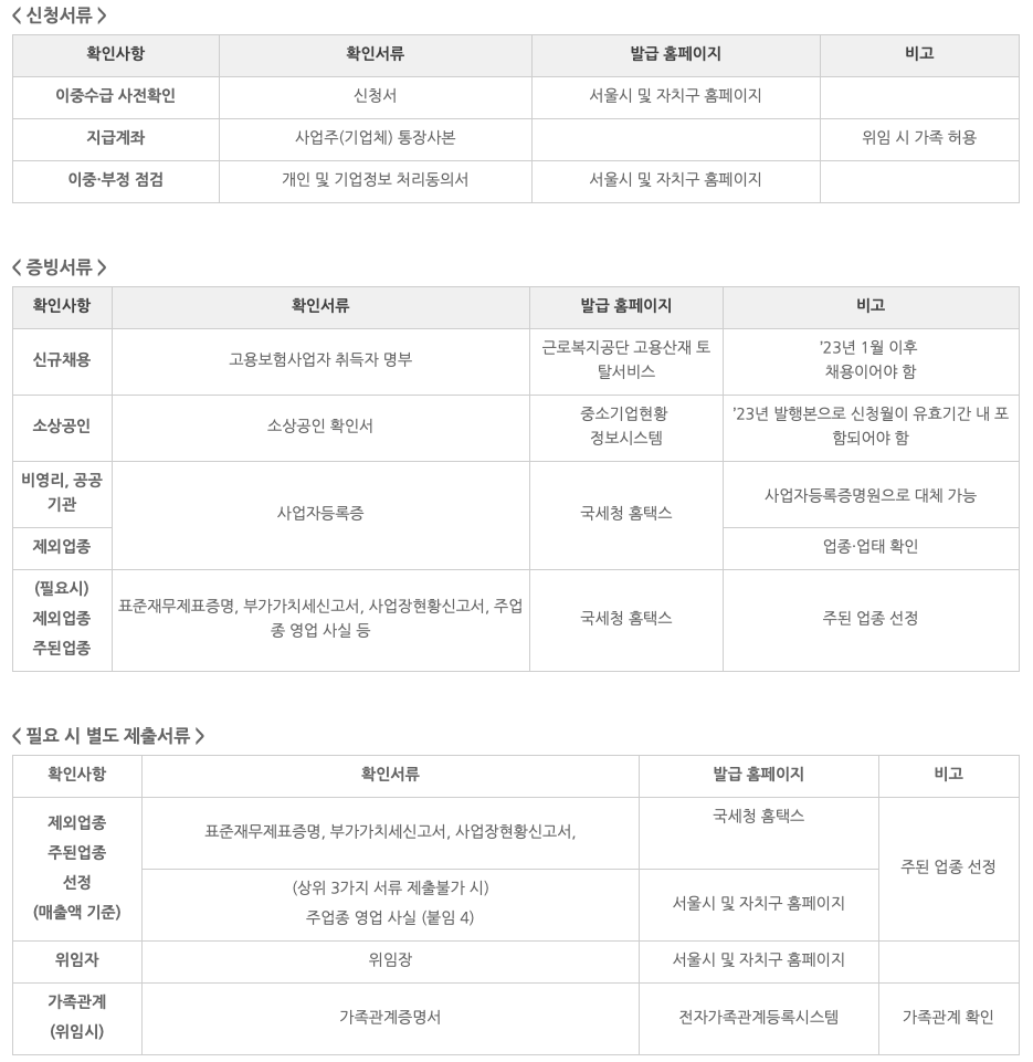 소상공인 버팀목 고용장려금 필요 서류