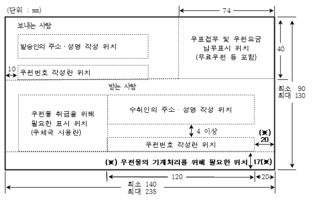 일반봉투규격