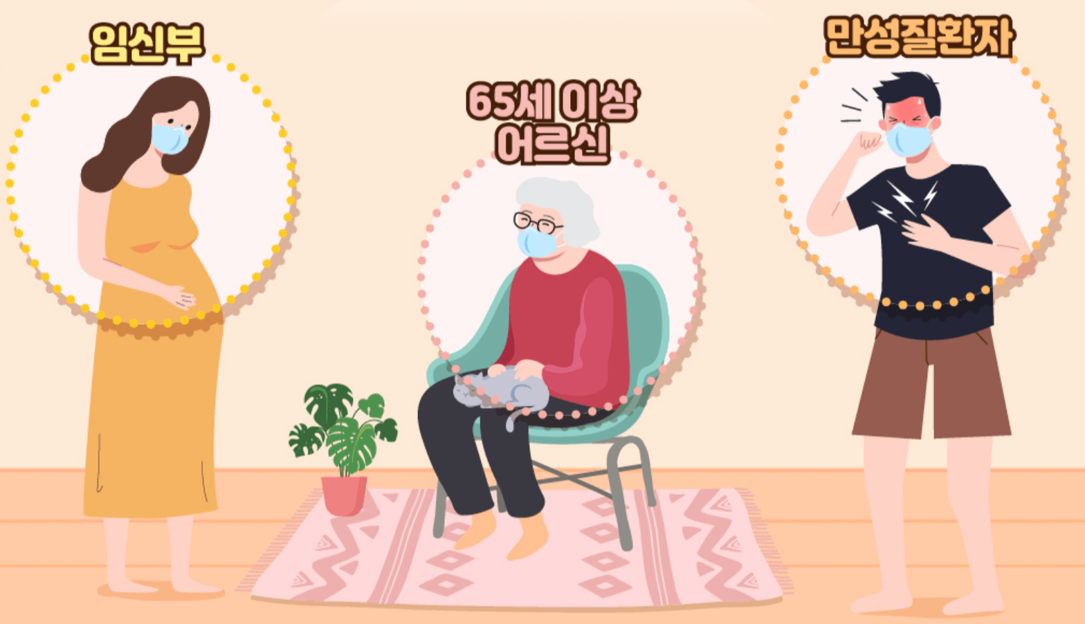 코로나바이러스 고위험군 방역수칙