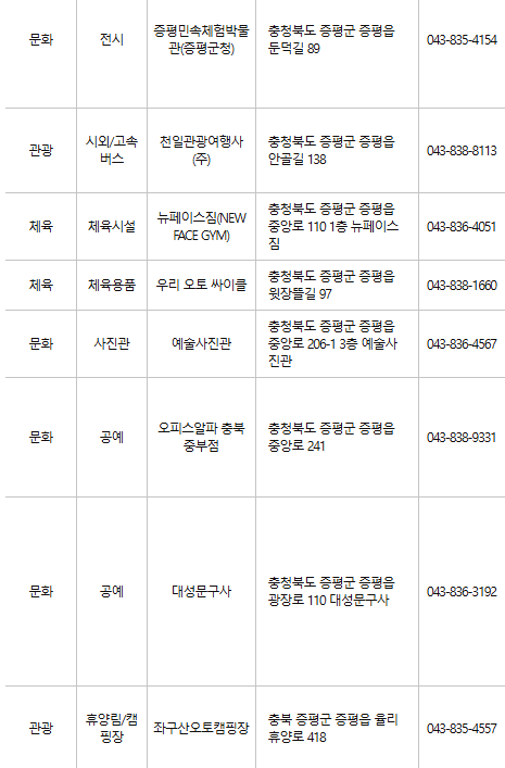 증평 문화누리카드 사용처