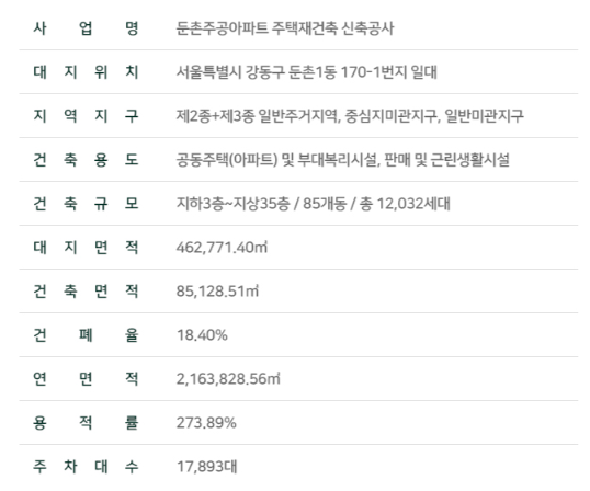 사업개요
