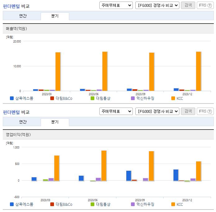 삼목에스폼_업종분석