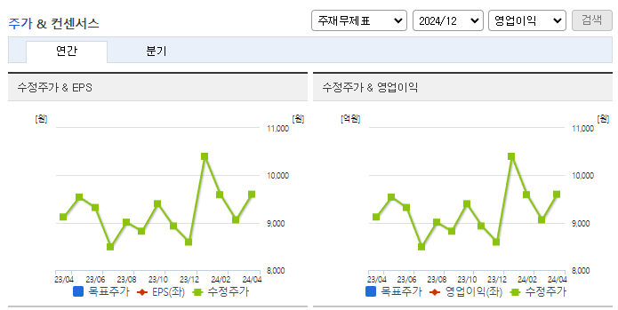 푸른저축은행_컨센서스