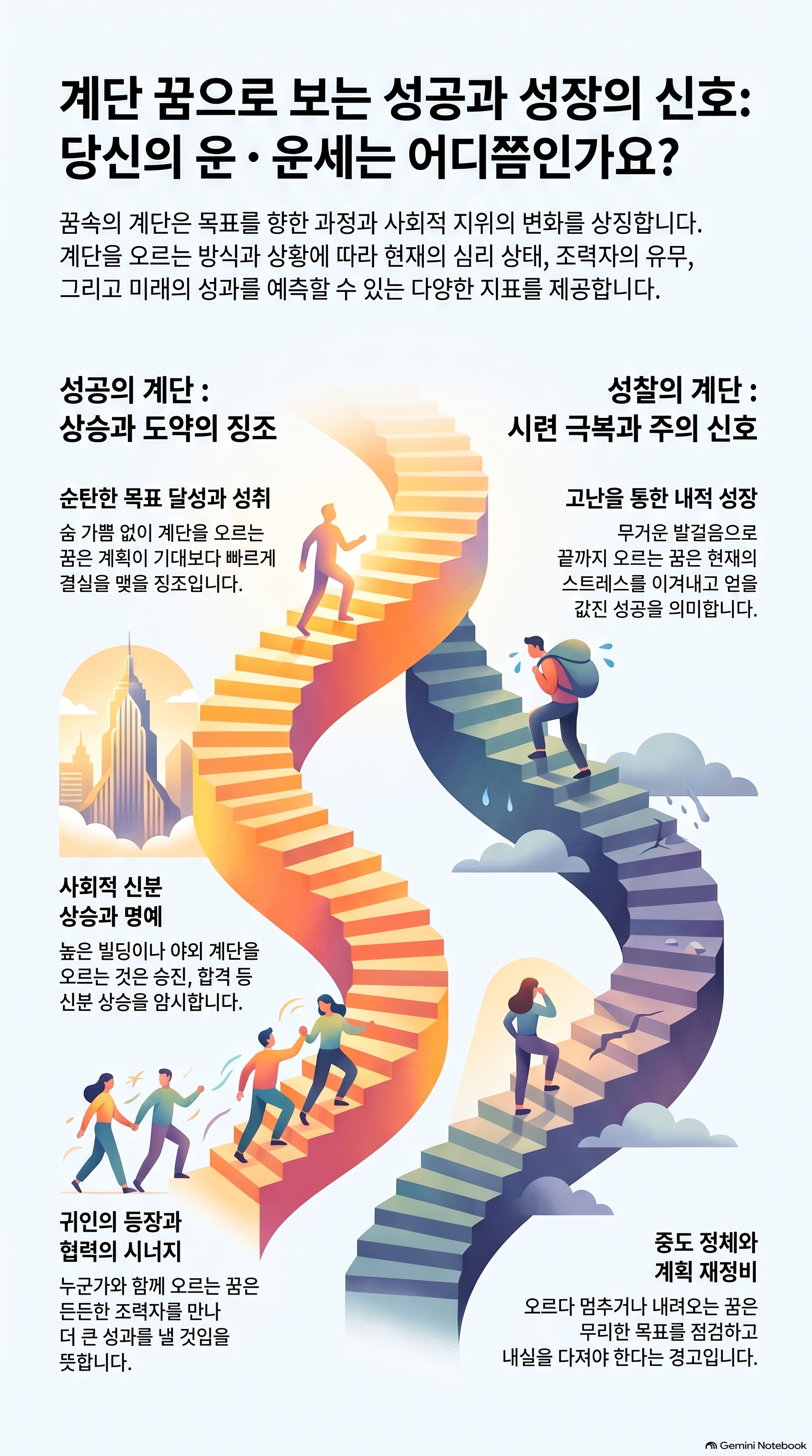 계단을 오르는 꿈