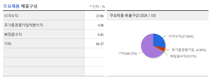 큐캐피탈_주요제품