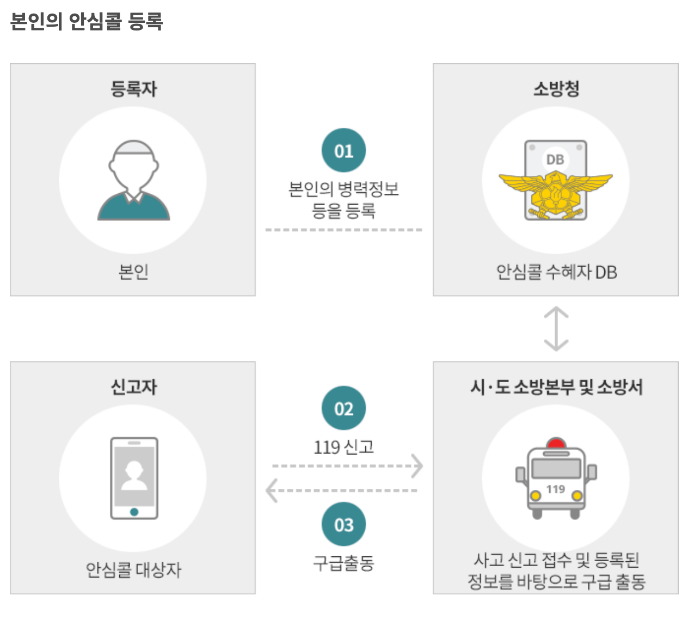 119-안심콜