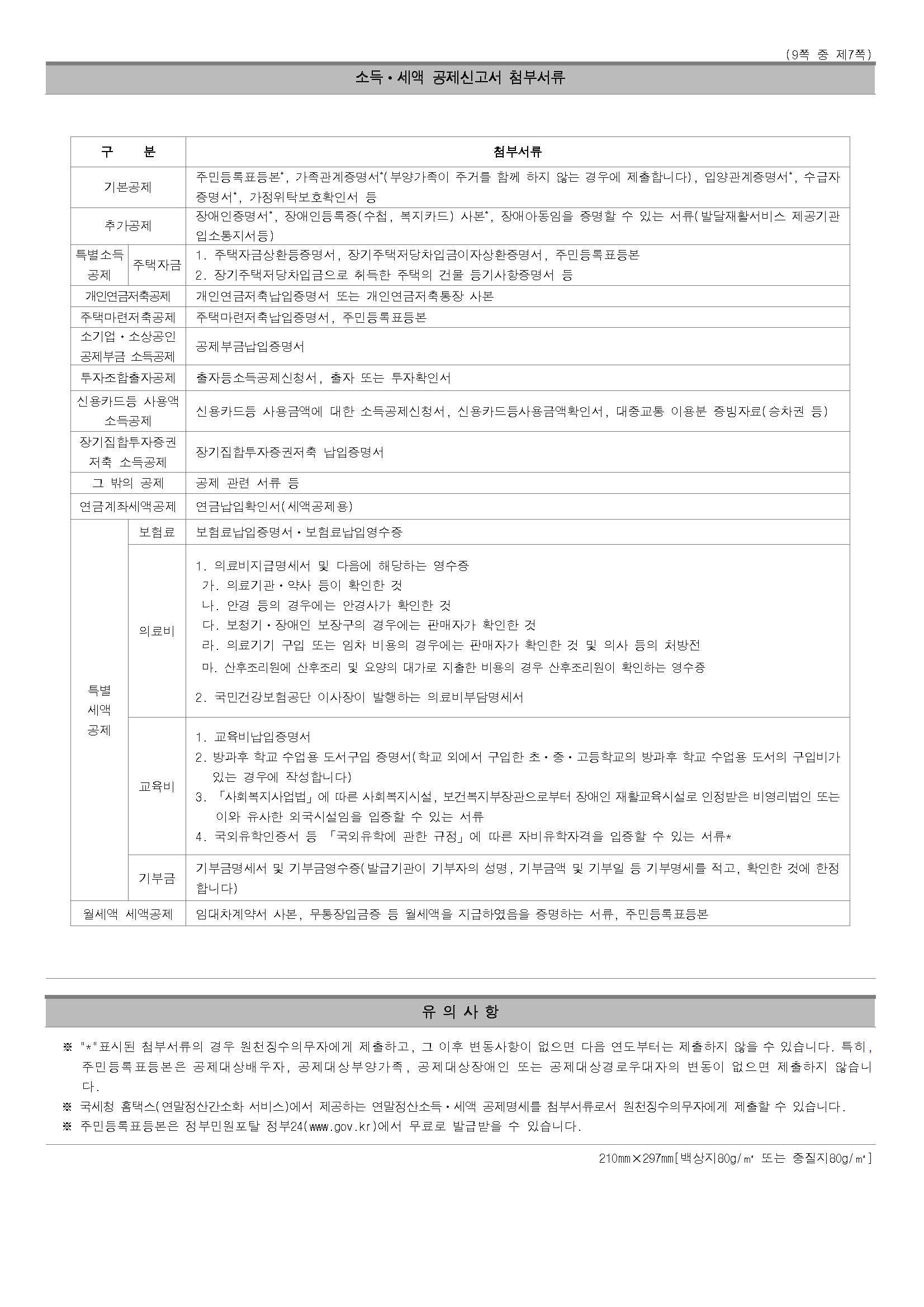 2023 연말정산 월세 세액공제 첨부서류