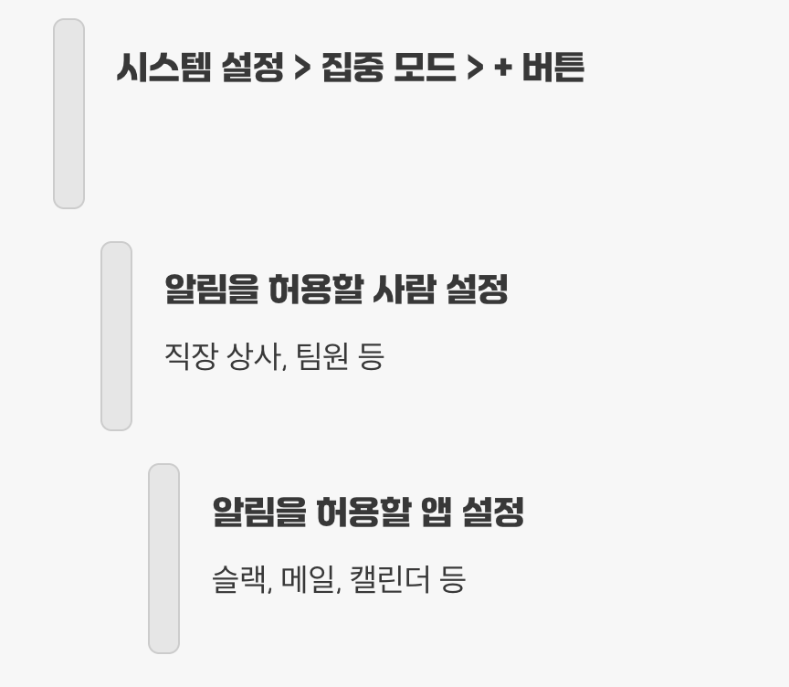 나만의 첫 번째 비서, '업무 모드' 만들기