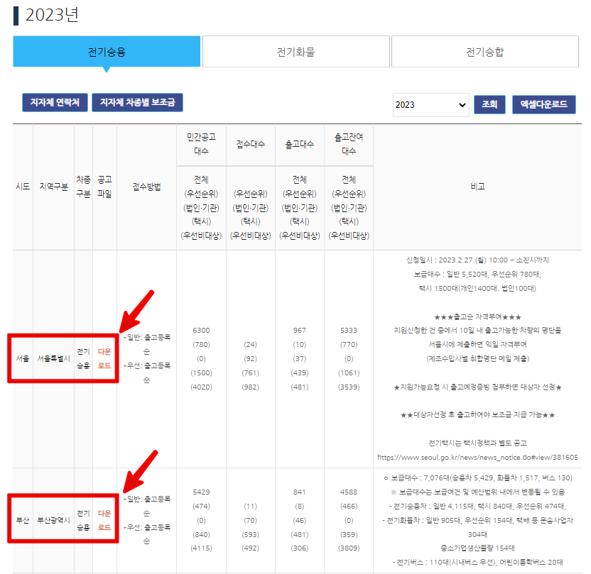 지자체별-전기차-사업-공고파일-다운로드-받기