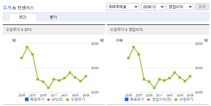 삼정펄프_컨센서스