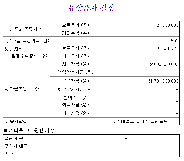 조일알미늄유상증자일정