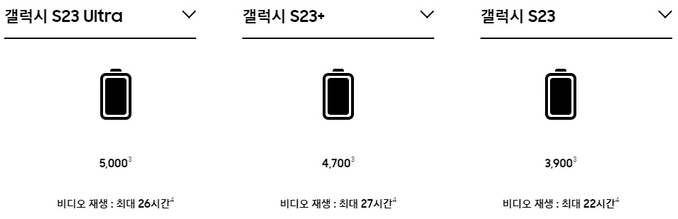 갤럭시 S23 배터리 비교
