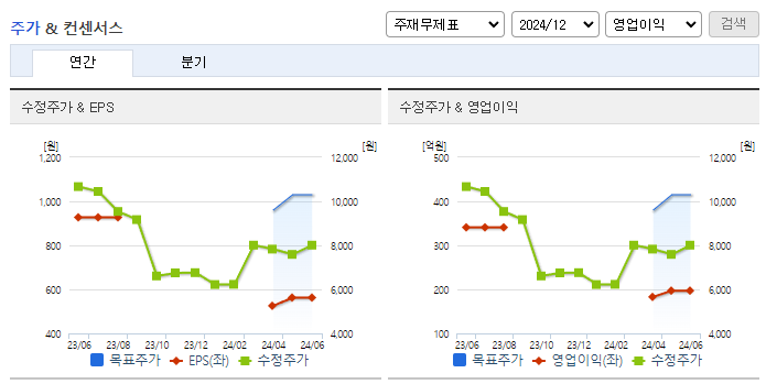 엠아이텍_컨센서스