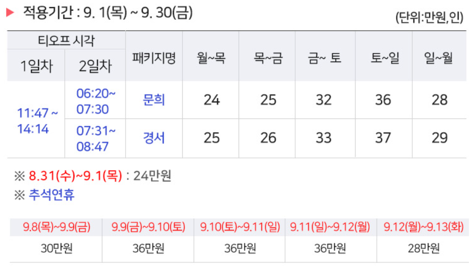 문경 cc 1박 2일