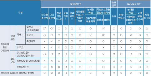 지원자격