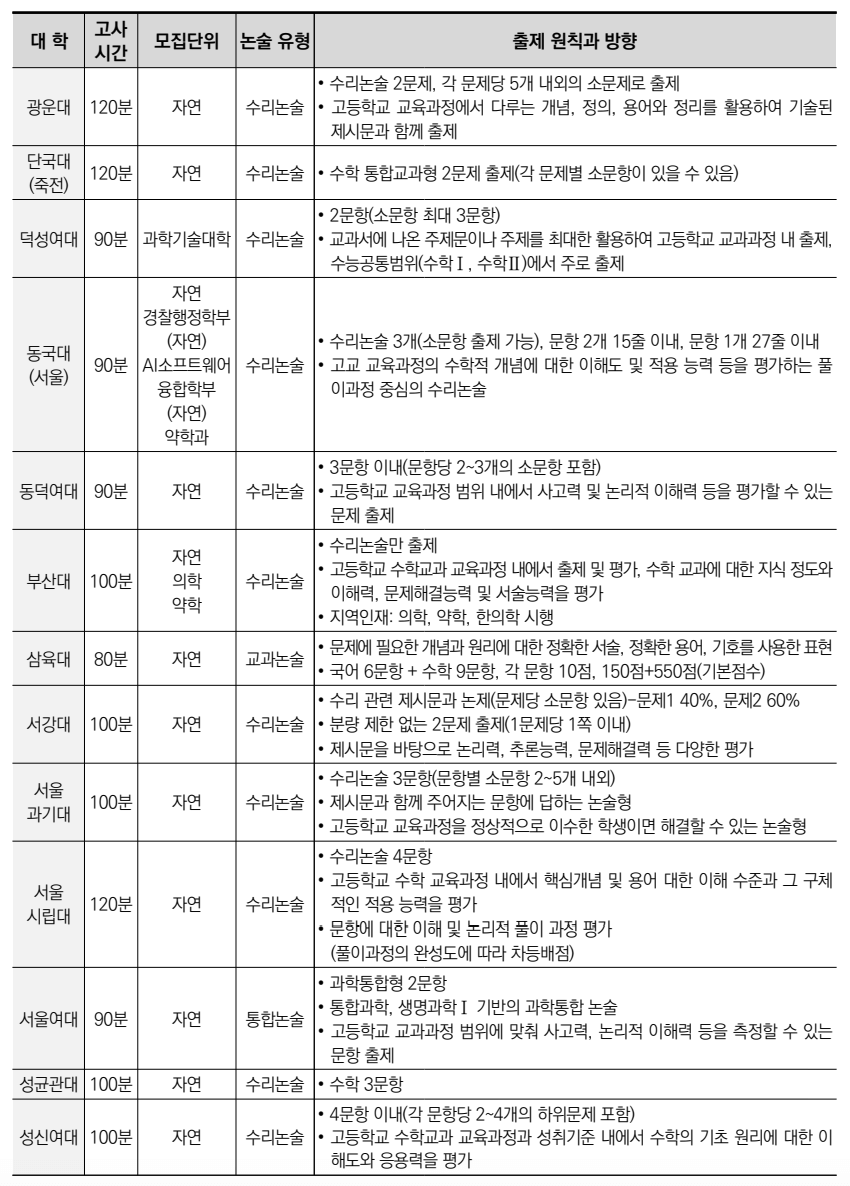 자연논술 유형