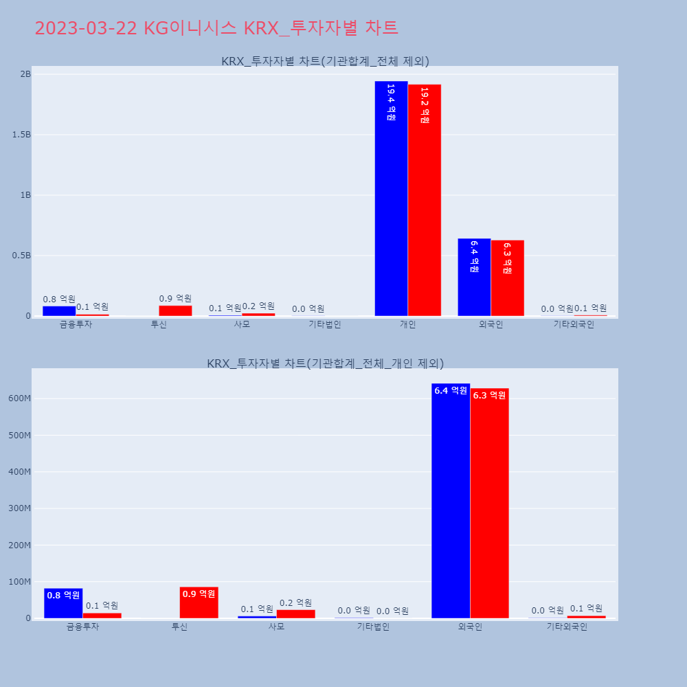 KG이니시스_KRX_투자자별_차트