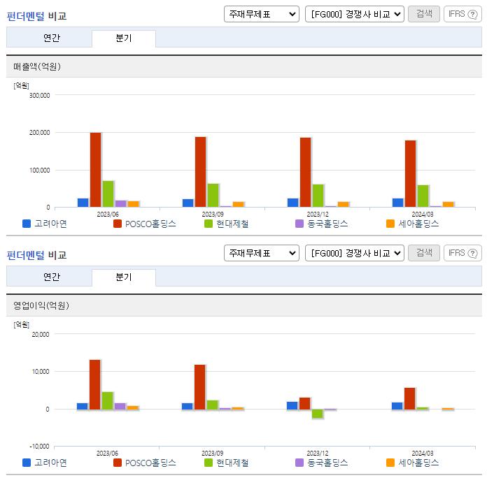 고려아연_업종분석