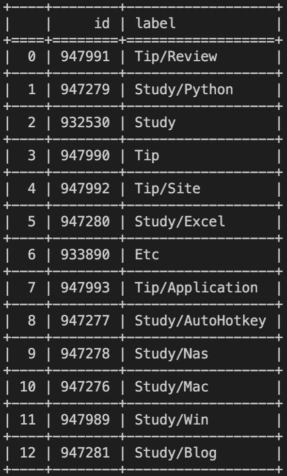 tabulate 결과