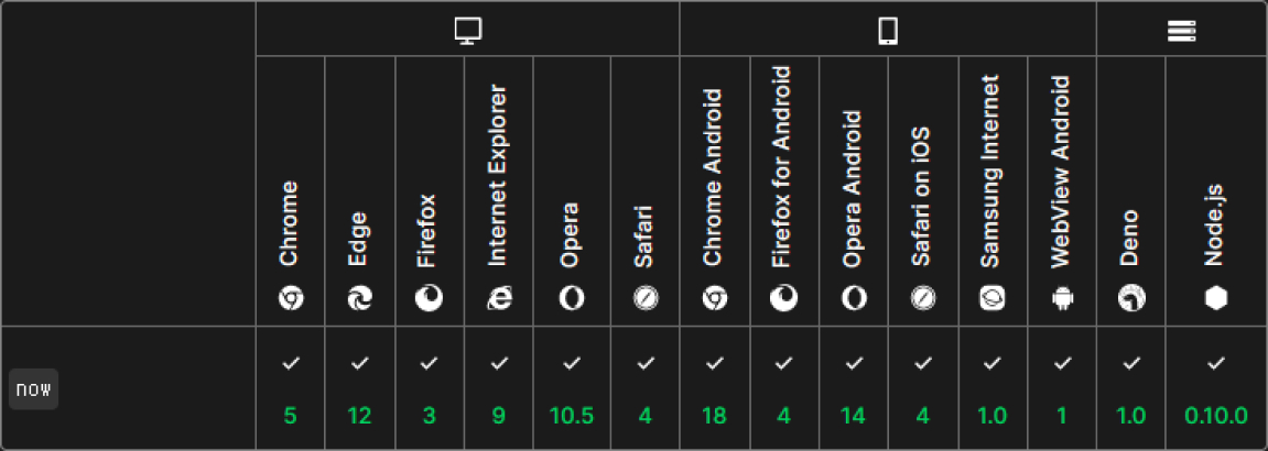 Date.now() 브라우저 호환성