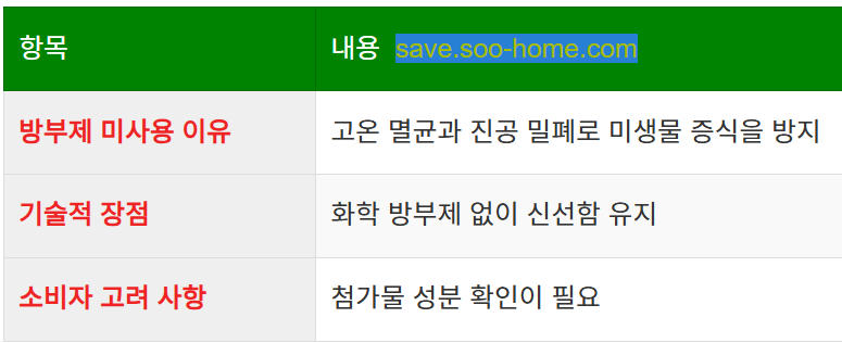즉석밥에 방부제가 사용되지 않는 이유