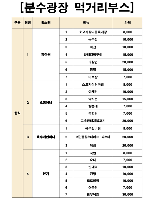 안성 바우덕이 축제 먹거리