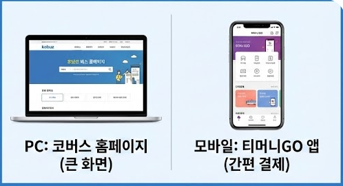 호남선 예매 방법