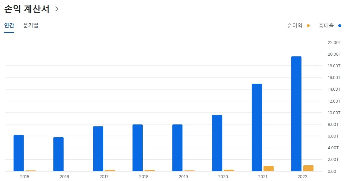 LG이노텍 손이계산서 이미지