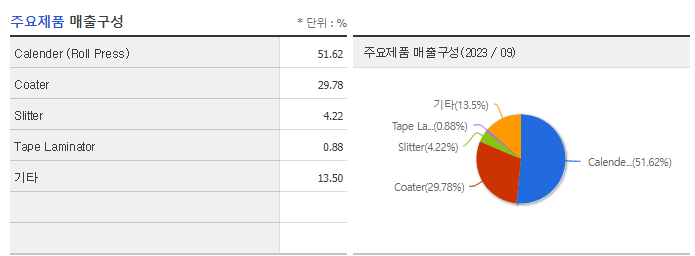 씨아이에스_주요제품