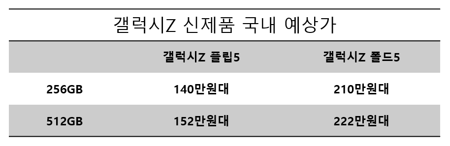 갤럭시Z 플립5 갤럭시Z 폴드5 가격