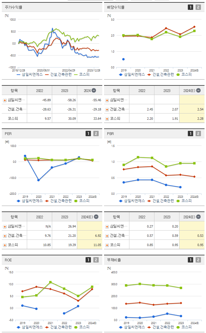 삼일씨엔에스_섹터분석