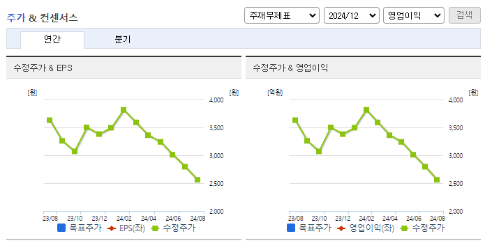드림시큐리티_컨센서스