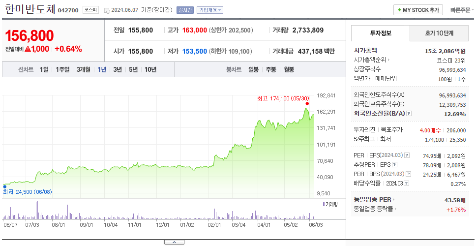 한미반도체_주가