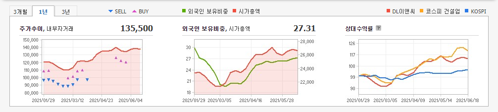 성장주-10종목